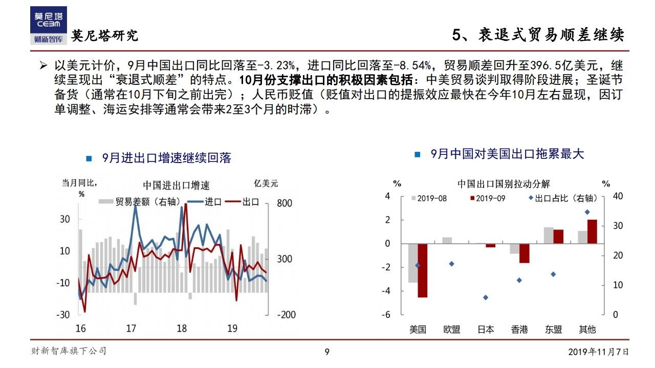 莫尼塔研究：中国经济下一步
