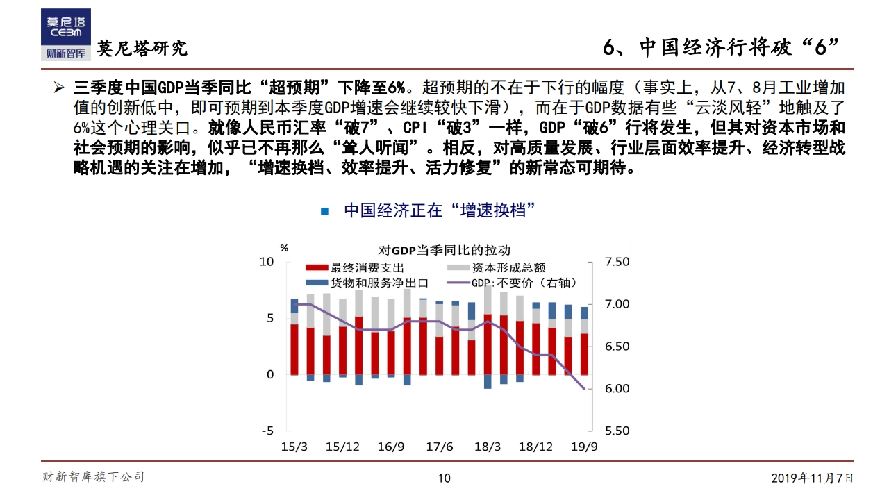 莫尼塔研究：中国经济下一步