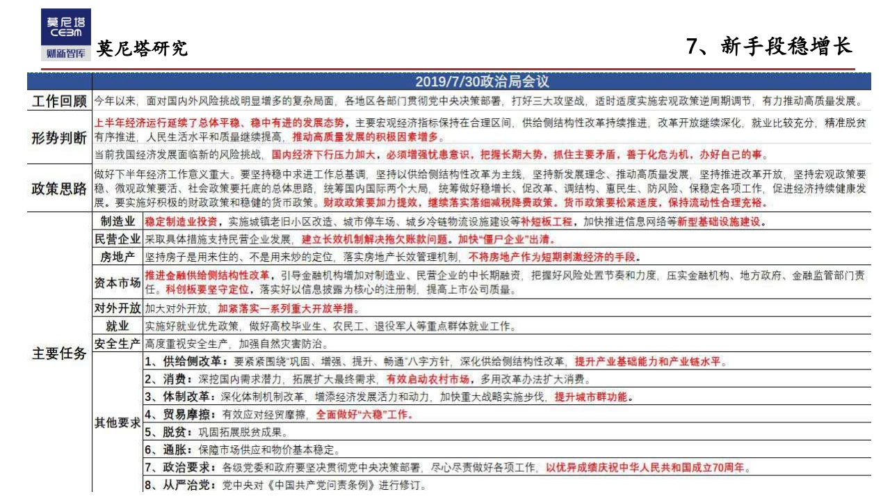 莫尼塔研究：中国经济下一步