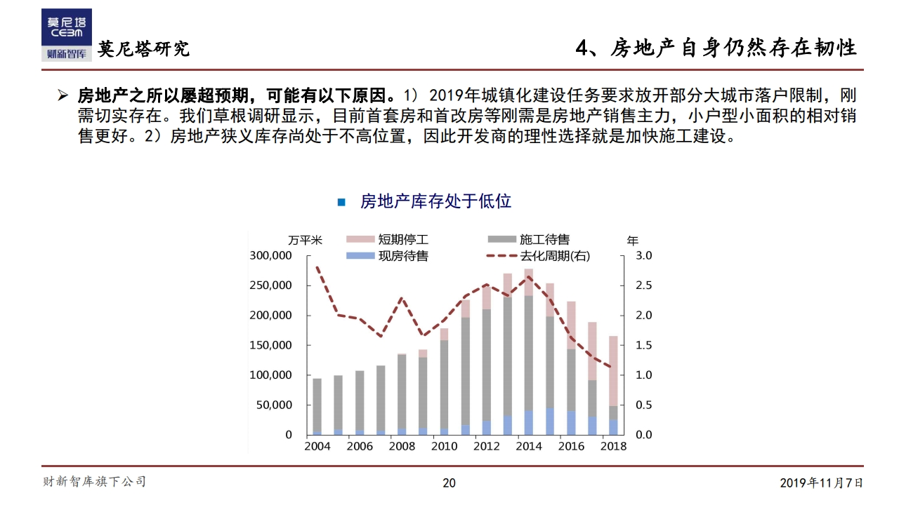 莫尼塔研究：中国经济下一步