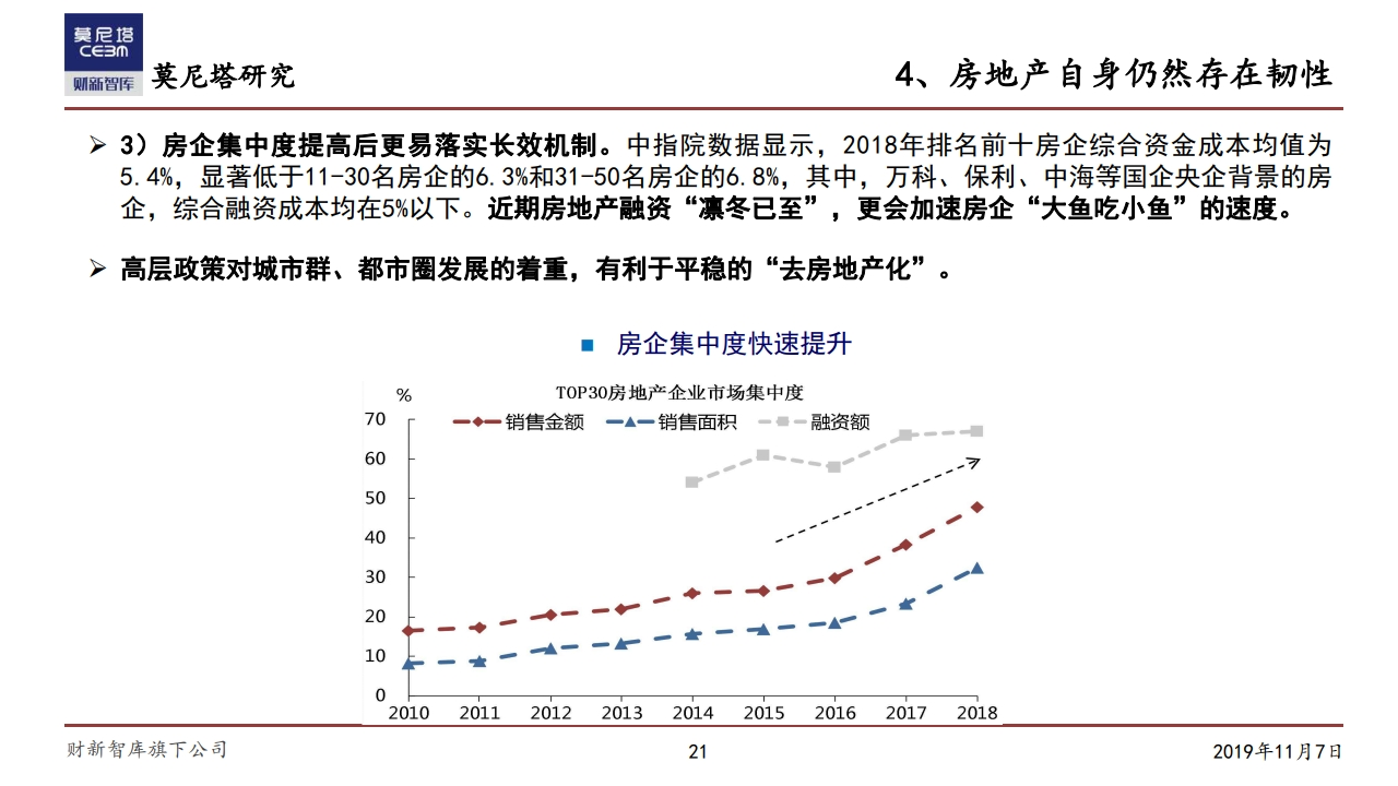 莫尼塔研究：中国经济下一步