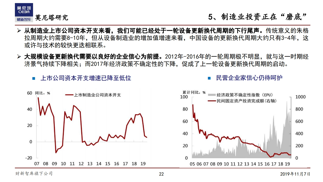 莫尼塔研究：中国经济下一步