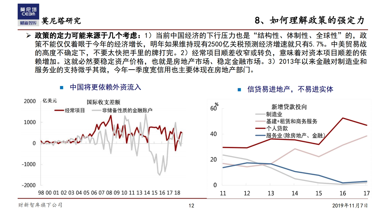 莫尼塔研究：中国经济下一步