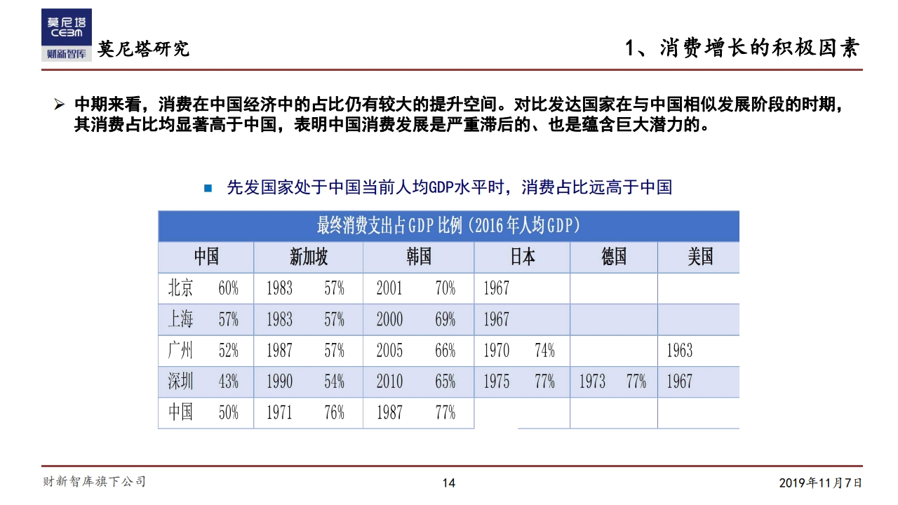 莫尼塔研究：中国经济下一步
