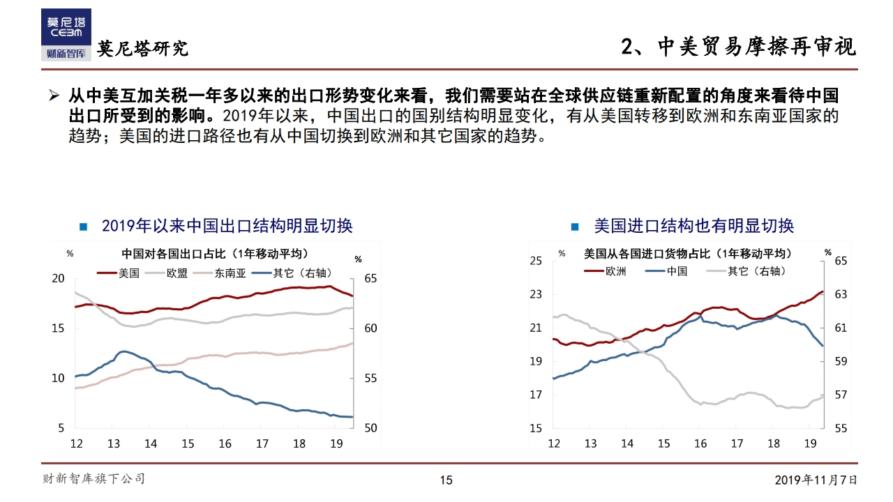 莫尼塔研究：中国经济下一步