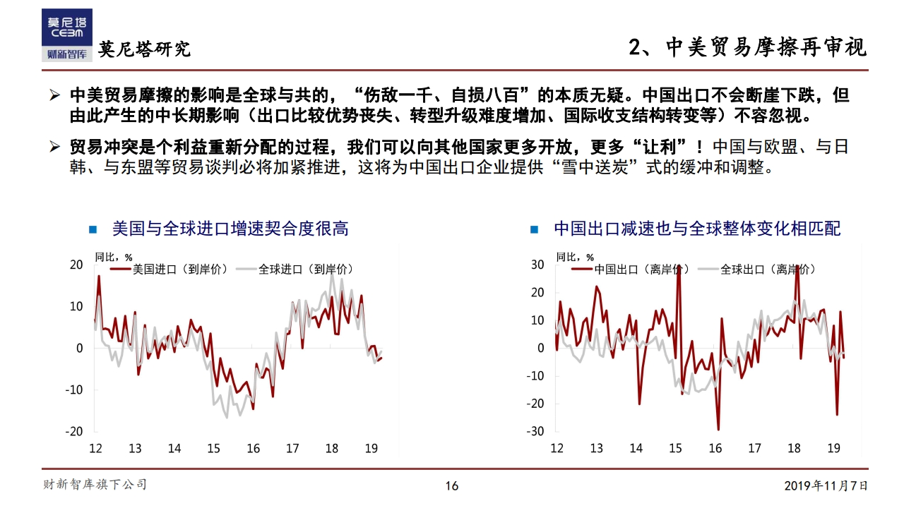 莫尼塔研究：中国经济下一步