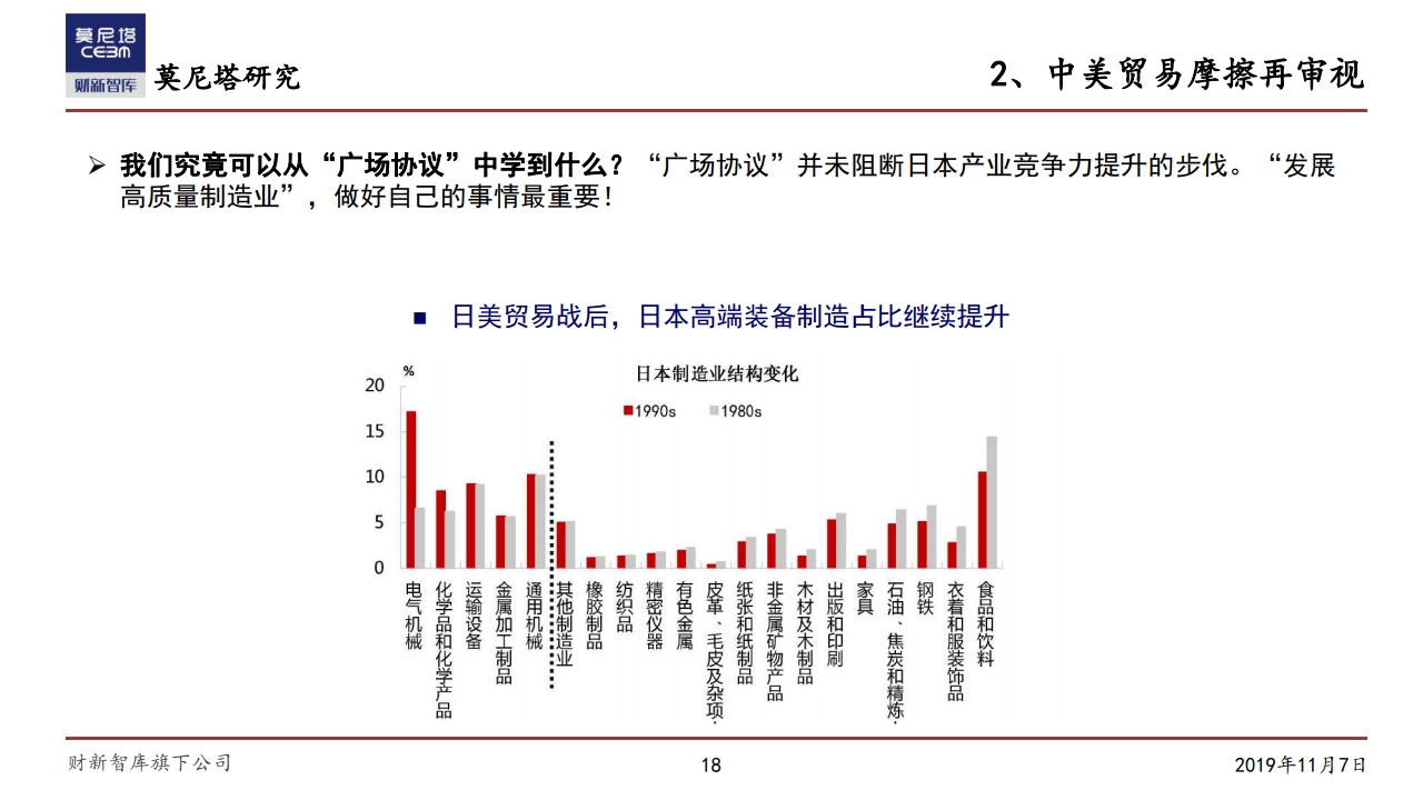 莫尼塔研究：中国经济下一步