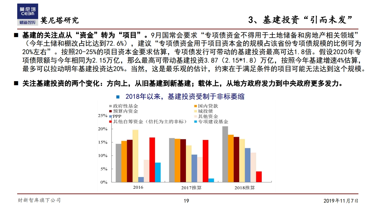 莫尼塔研究：中国经济下一步