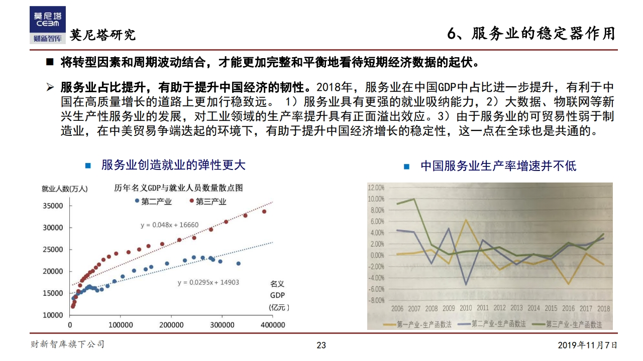 莫尼塔研究：中国经济下一步