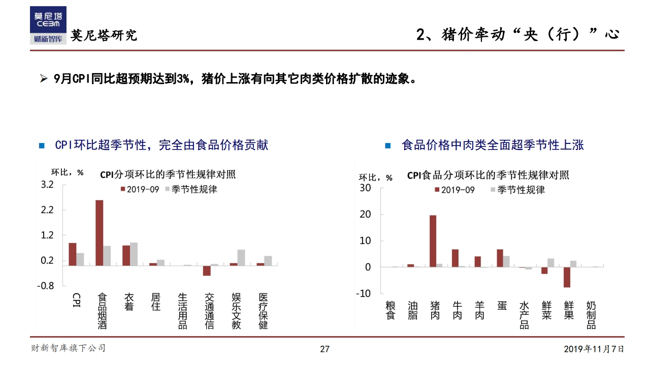 莫尼塔研究：中国经济下一步