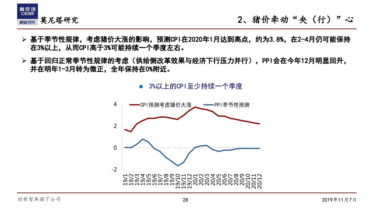 莫尼塔研究：中国经济下一步