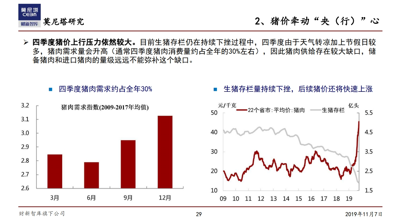 莫尼塔研究：中国经济下一步