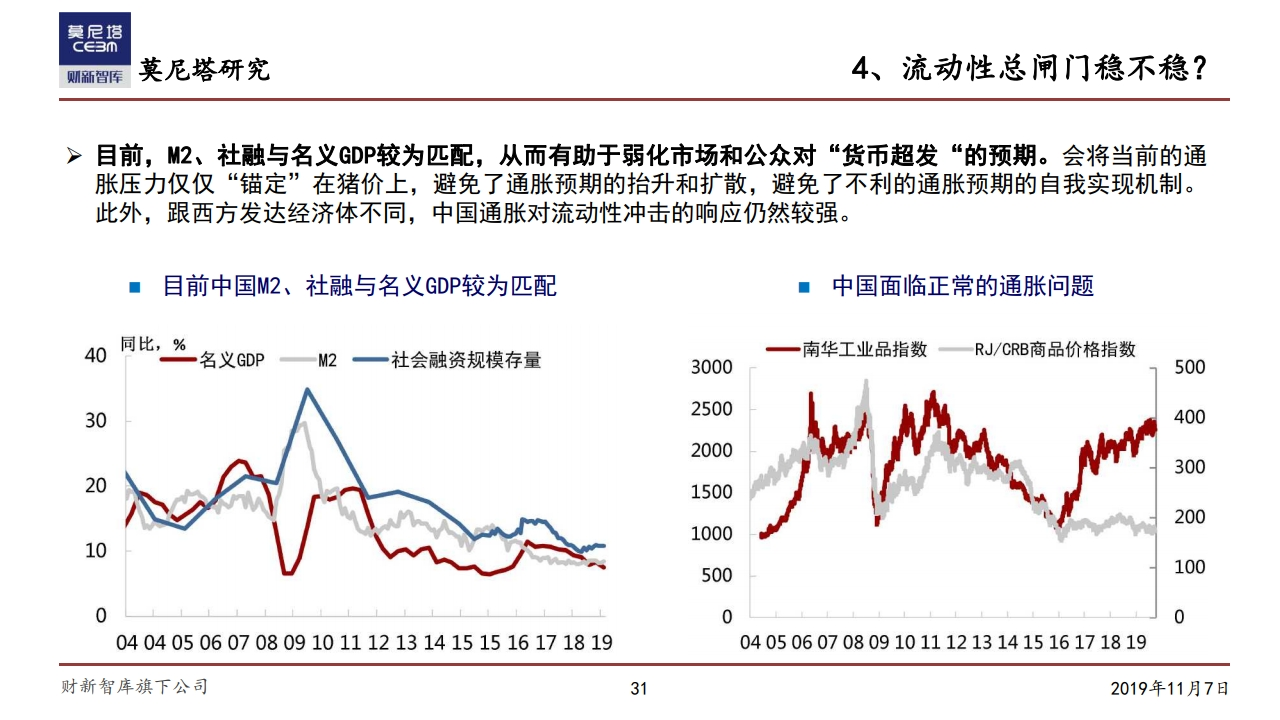 莫尼塔研究：中国经济下一步