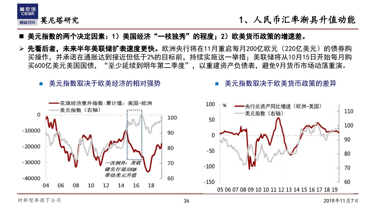 莫尼塔研究：中国经济下一步