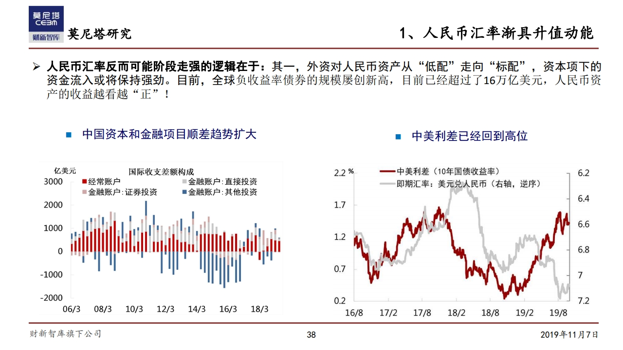 莫尼塔研究：中国经济下一步