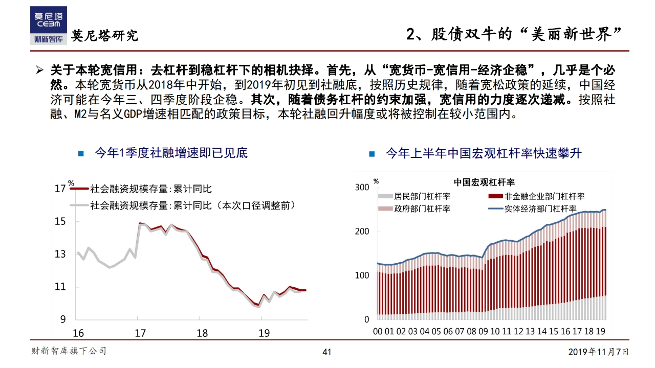 莫尼塔研究：中国经济下一步