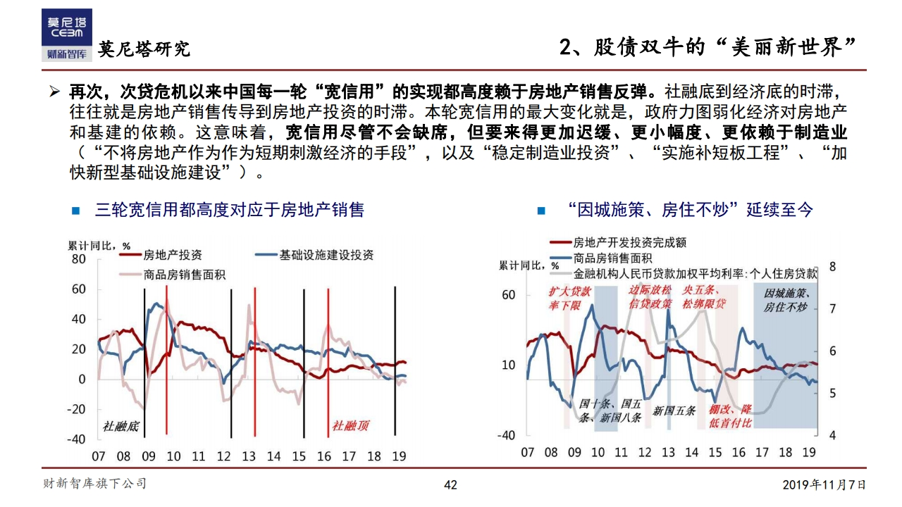莫尼塔研究：中国经济下一步