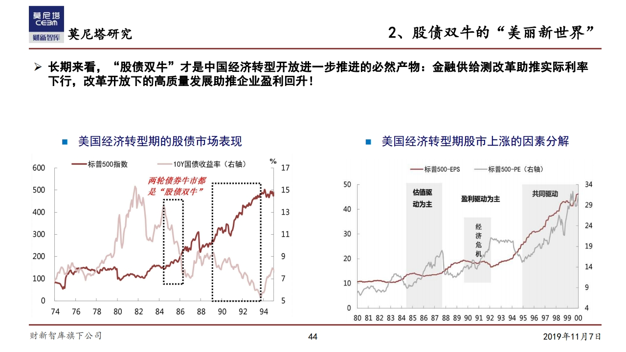 莫尼塔研究：中国经济下一步