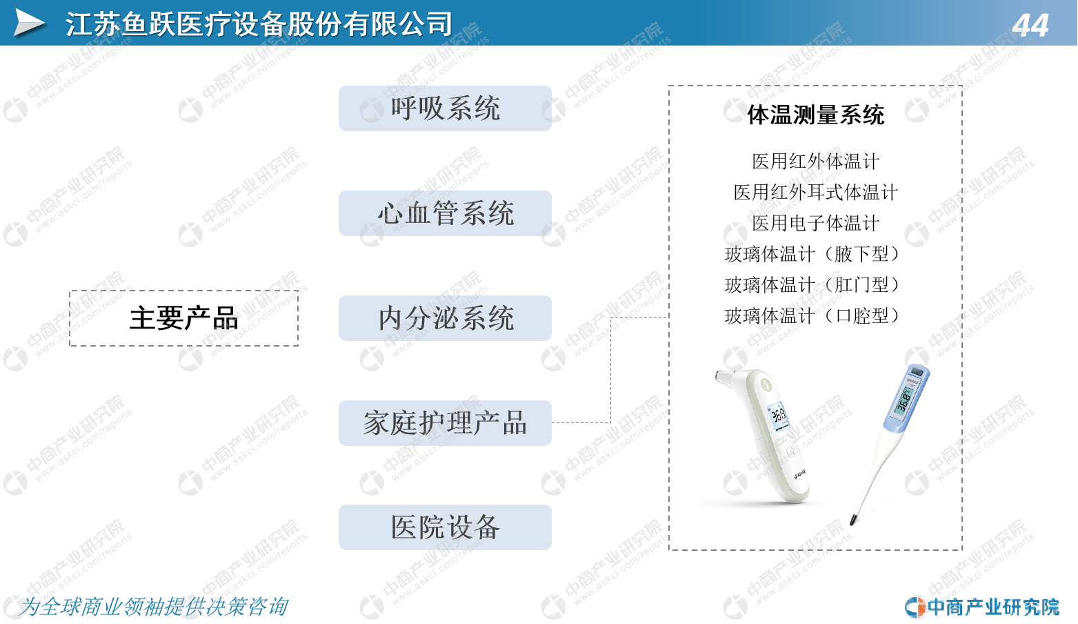 中商产业研究院：《2020年中国测温仪行业市场前