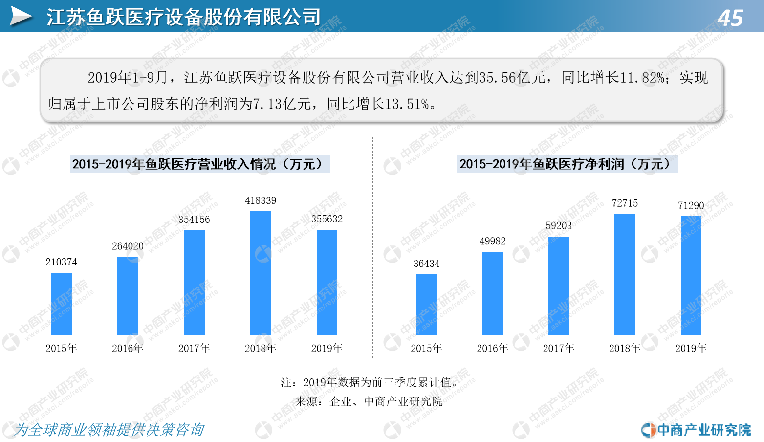 中商产业研究院：《2020年中国测温仪行业市场前