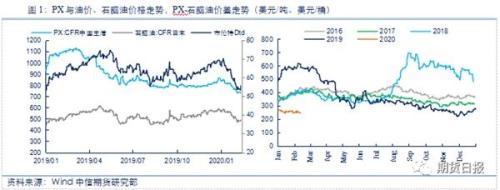 成本提振难敌供需偏弱 PTA上行承压