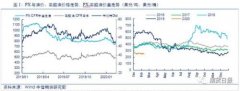 成本提振难敌供需偏弱 PTA上行承压