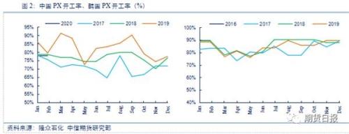 成本提振难敌供需偏弱 PTA上行承压