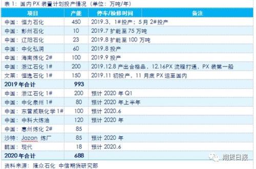 成本提振难敌供需偏弱 PTA上行承压