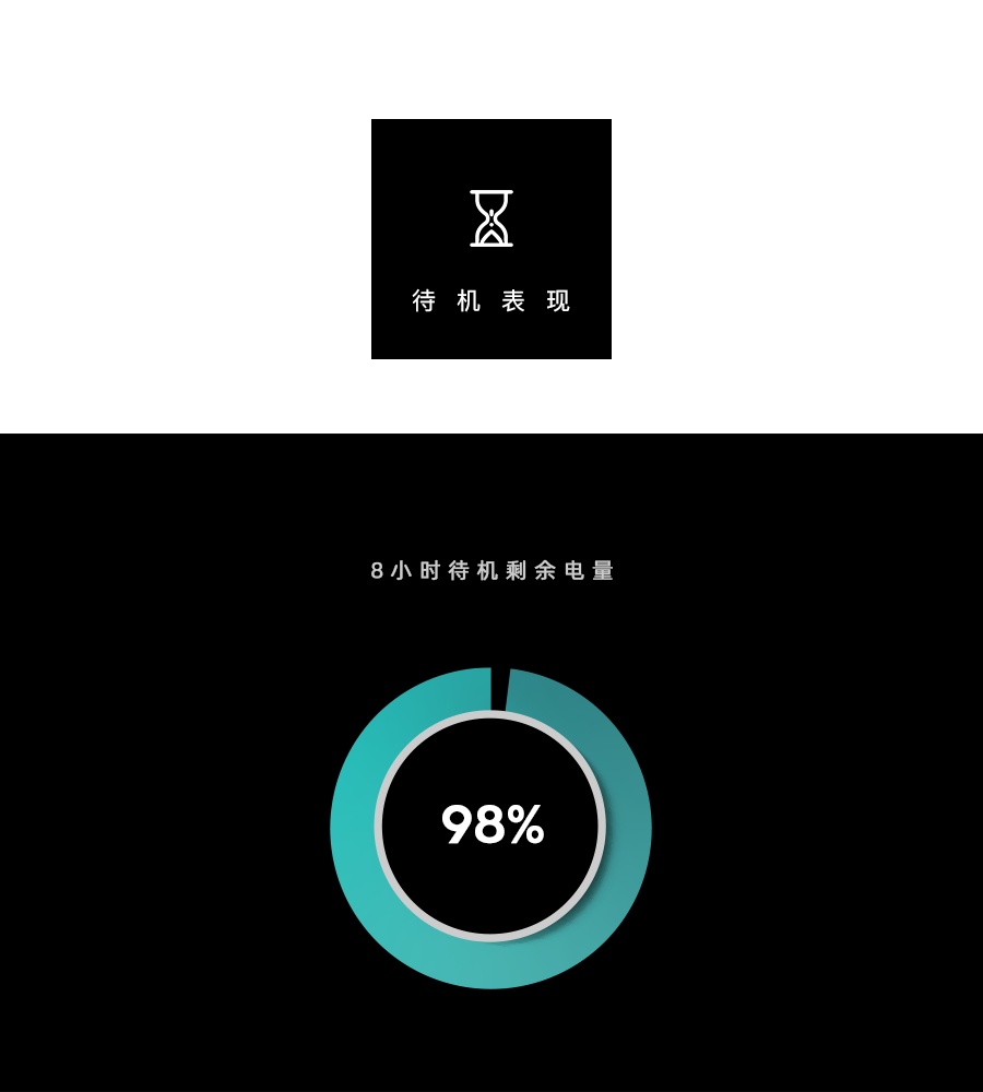 小米 10 续航简评：比 Pro 还要耐扛？但没 Pro 冷静？