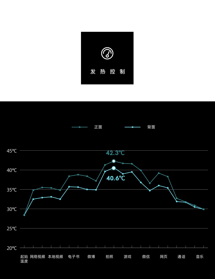 小米 10 续航简评：比 Pro 还要耐扛？但没 Pro 冷静？