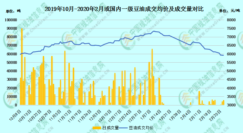 【独家】全球经济无差别受挫，压穿油脂板块支撑位
