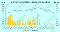 【独家】全球经济无差别受挫，压穿油脂板块支撑位