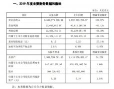 国立科技2019年度盈利2432.41万减少56%研发投入增加
