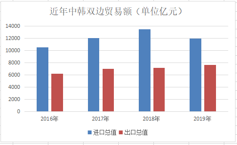 日韩疫情扩散，芯片面板企业是否停产停运？国