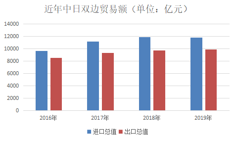 日韩疫情扩散，芯片面板企业是否停产停运？国