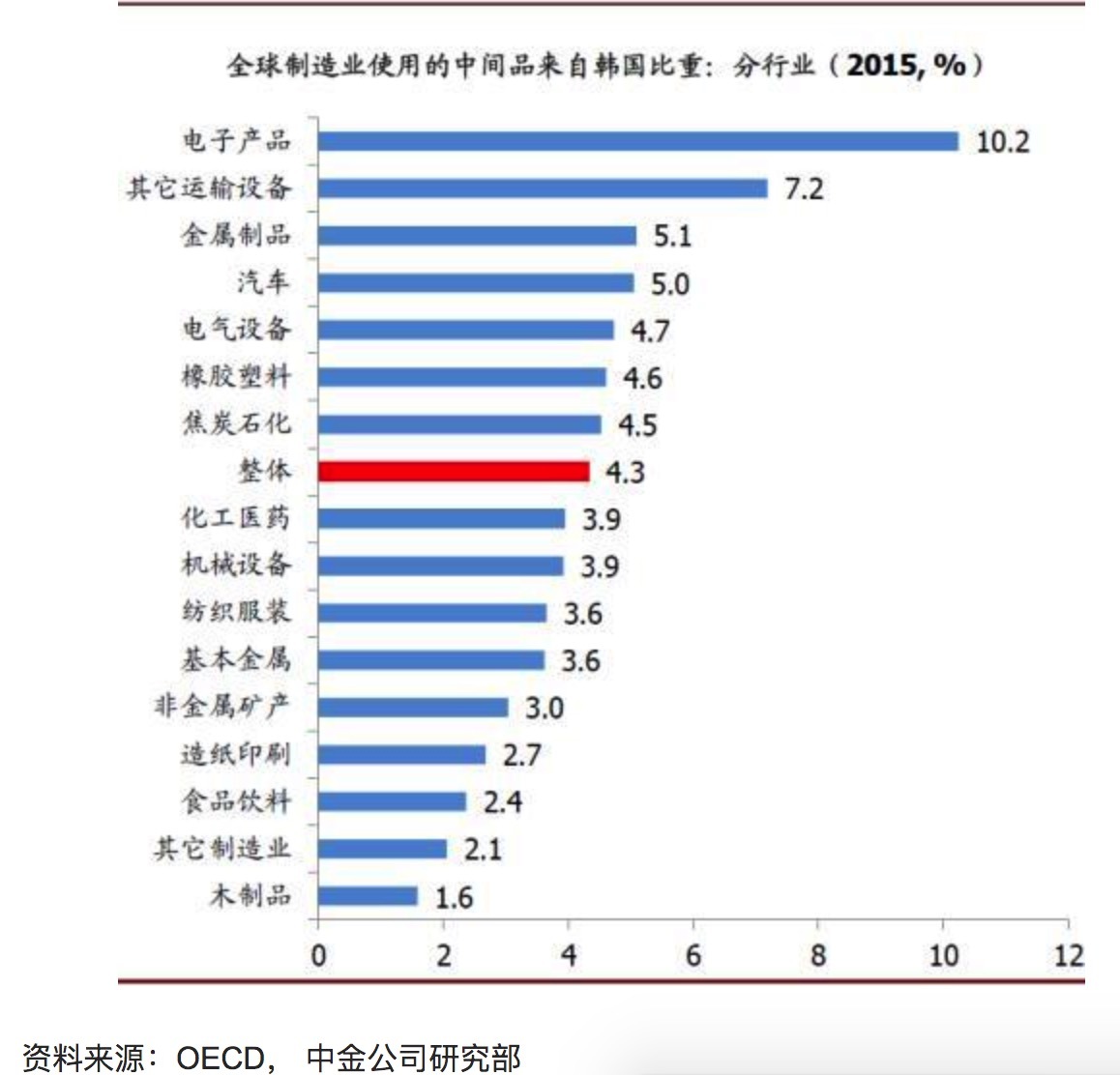 日韩疫情扩散，芯片面板企业是否停产停运？国
