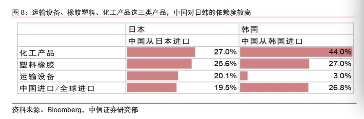 日韩疫情扩散，芯片面板企业是否停产停运？国