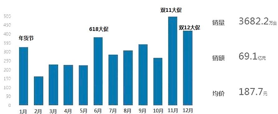 2020-2024年中国智能语音行业深度调研