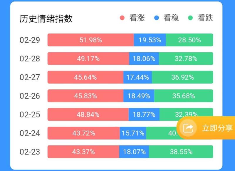 【独家】政策和情绪推动，玉米开始挺价走