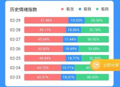 【独家】政策和情绪推动，玉米开始挺价走