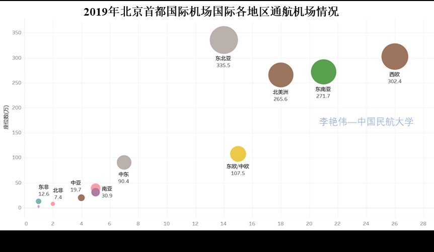 新冠肺炎疫情背景下广州航空枢纽发展思考——兼论我国澳新国际运输市场发展