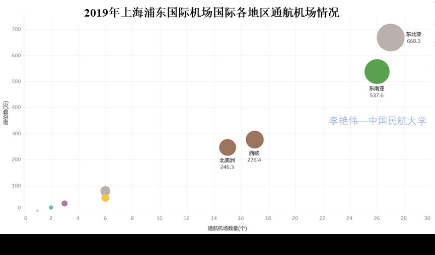 新冠肺炎疫情背景下广州航空枢纽发展思考——兼论我国澳新国际运输市场发展