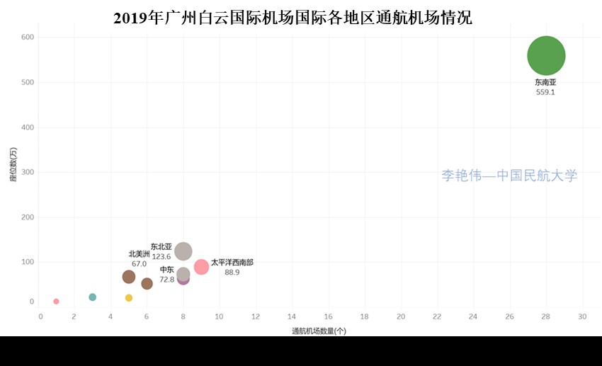 新冠肺炎疫情背景下广州航空枢纽发展思考——兼论我国澳新国际运输市场发展