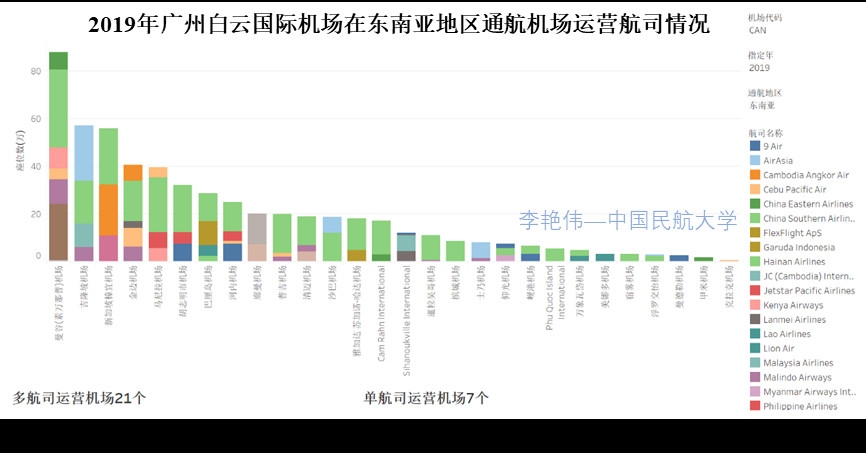 新冠肺炎疫情背景下广州航空枢纽发展思考——兼论我国澳新国际运输市场发展