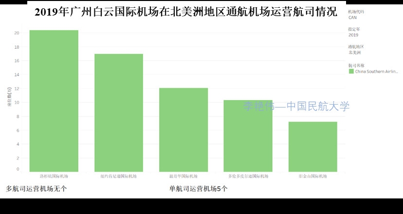 新冠肺炎疫情背景下广州航空枢纽发展思考——兼论我国澳新国际运输市场发展