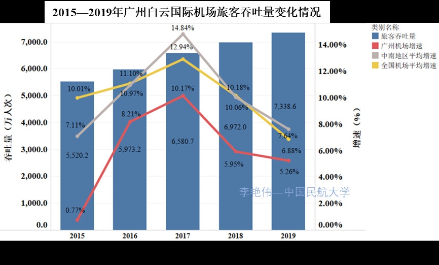 新冠肺炎疫情背景下广州航空枢纽发展思考——兼论我国澳新国际运输市场发展