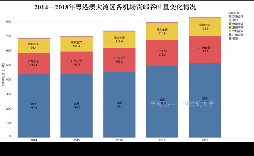 新冠肺炎疫情背景下广州航空枢纽发展思考——兼论我国澳新国际运输市场发展