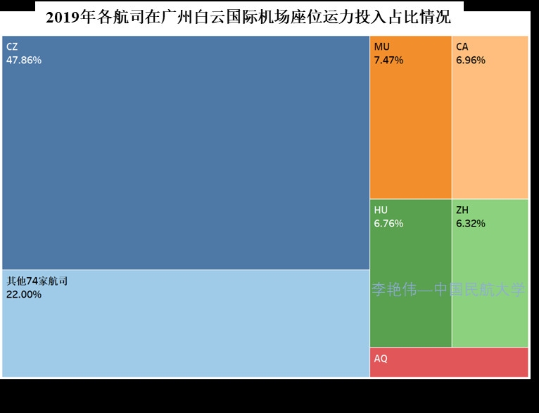 新冠肺炎疫情背景下广州航空枢纽发展思考——兼论我国澳新国际运输市场发展