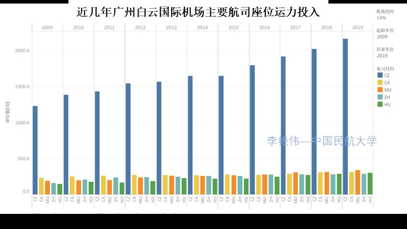 新冠肺炎疫情背景下广州航空枢纽发展思考——兼论我国澳新国际运输市场发展