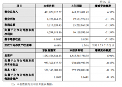 振芯科技2019年度业绩快报